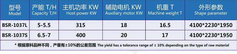 BSR-10系列高效制粒机
