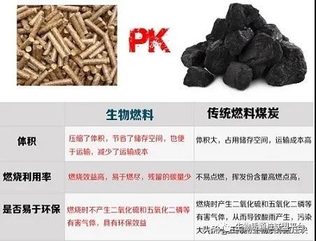 废锯末加工成松木颗粒燃料的八大优点你知道吗？