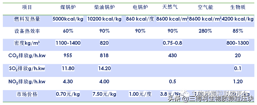 废锯末加工成松木颗粒燃料的八大优点你知道吗？